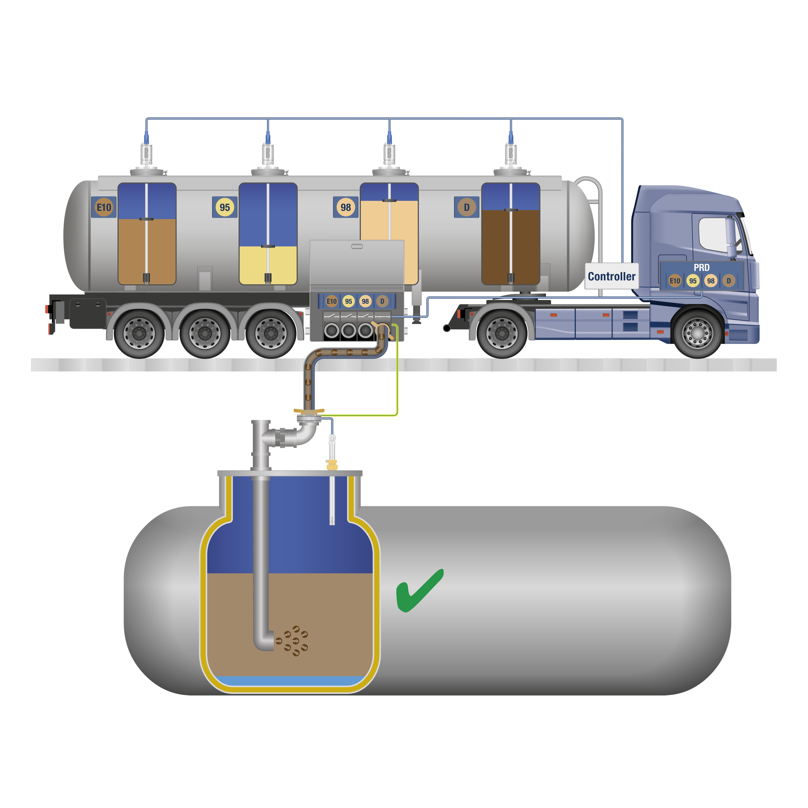 O2-PID Correct Filling
