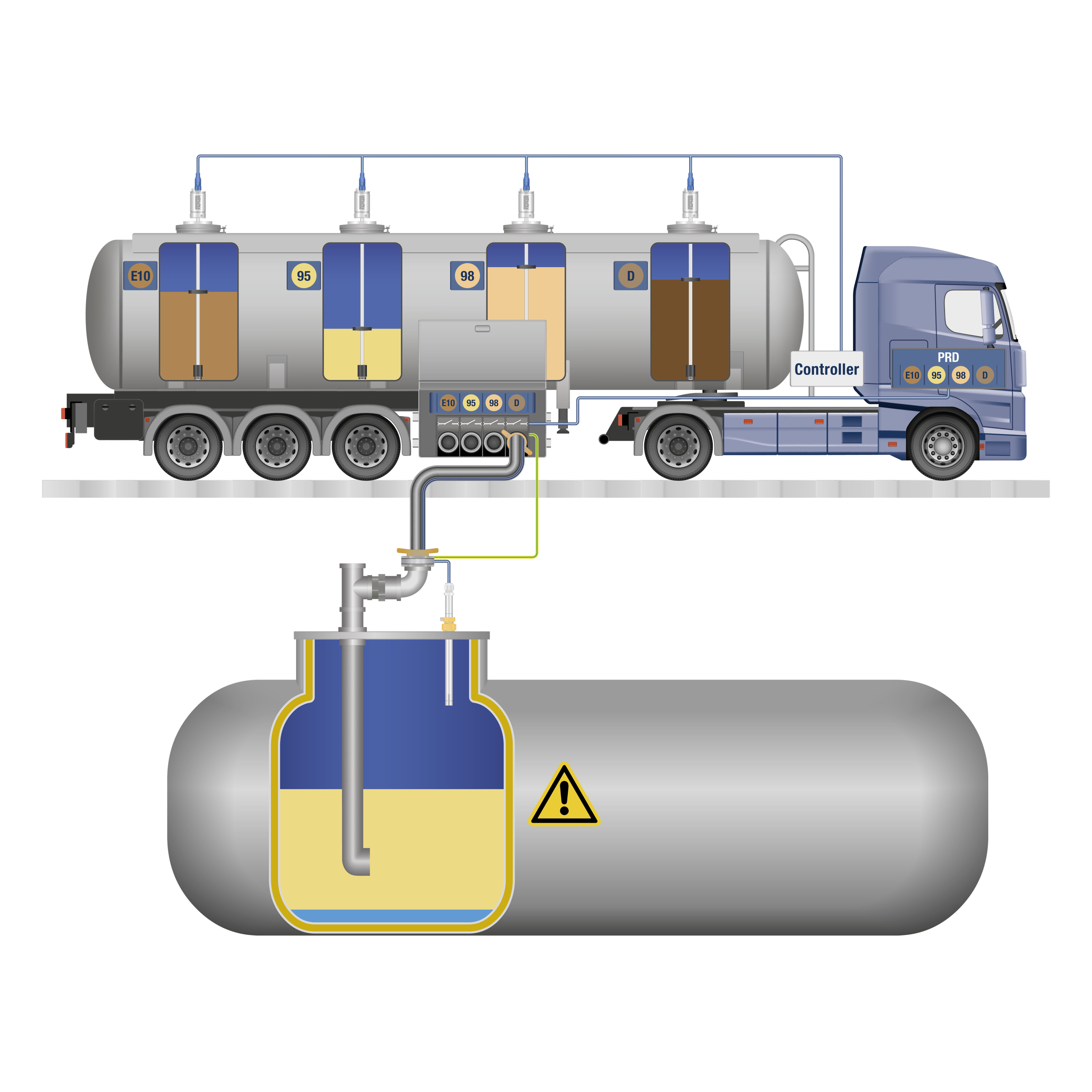 O2-PID Wrong Filling
