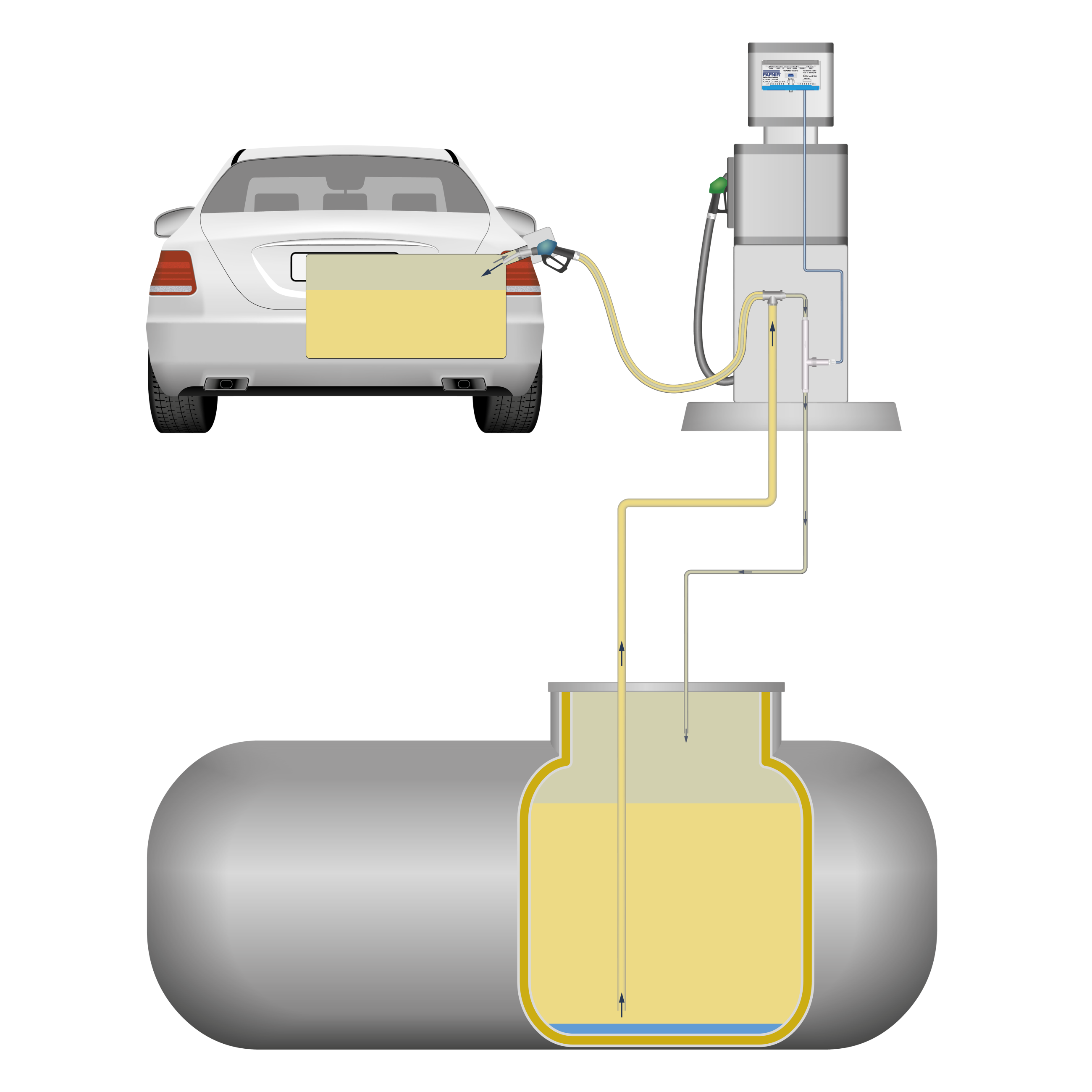 Gasrückführung Gasrückführung