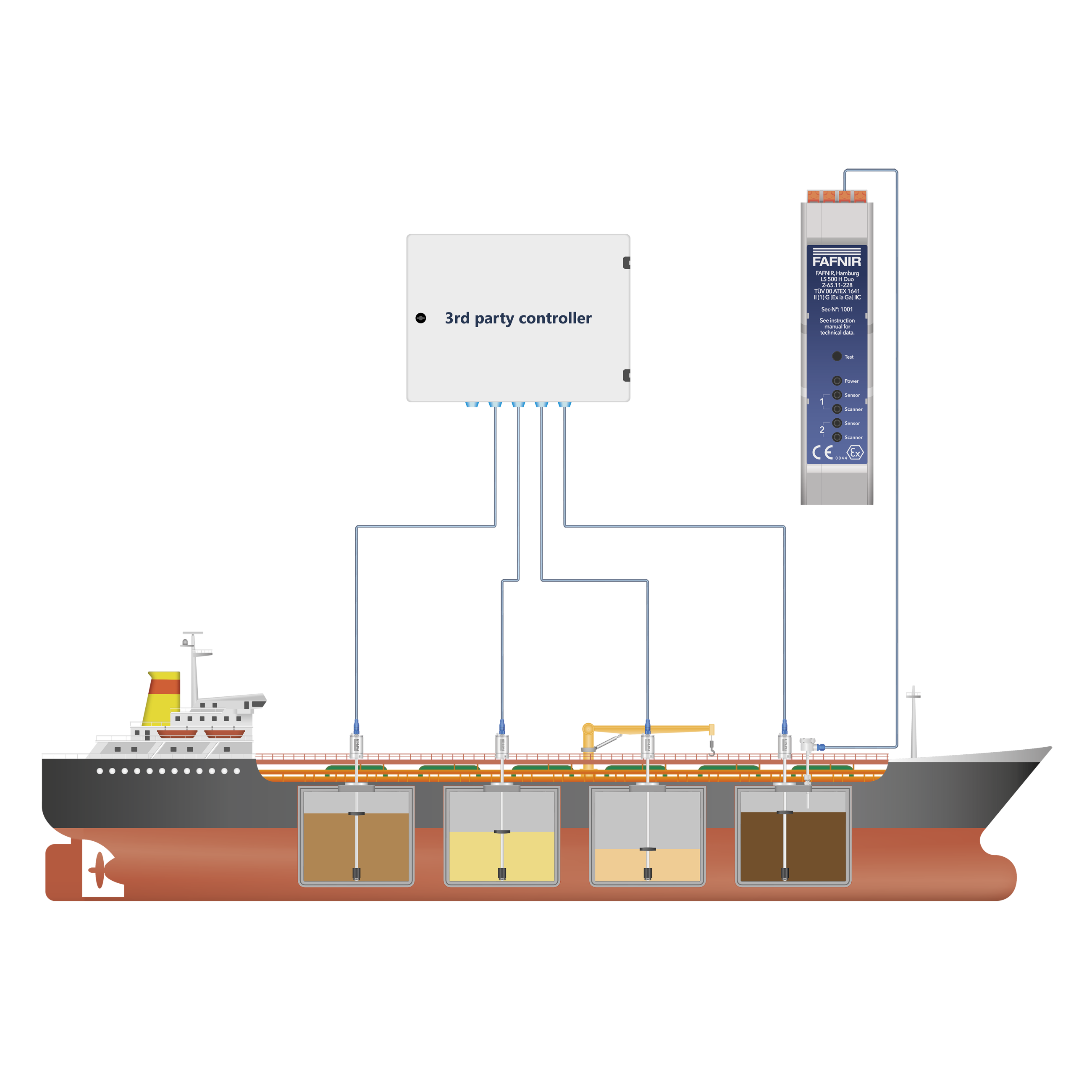 Mobile Containers Fuel Delivery Tanker
