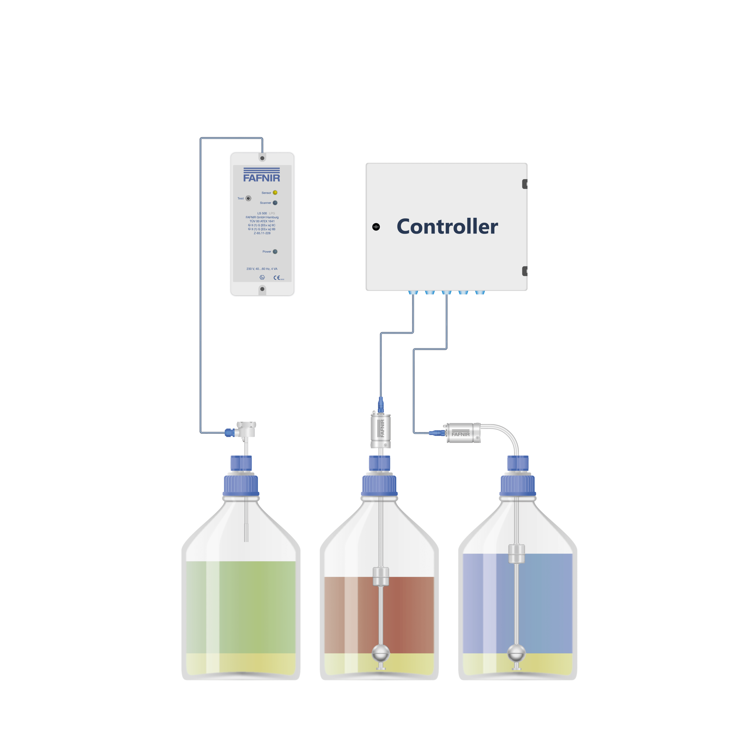 HPLC HPLC