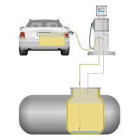 Vapor Recovery Vapor Recovery