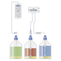 HPLC HPLC