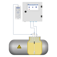 LPG Gas Horizontal Tank