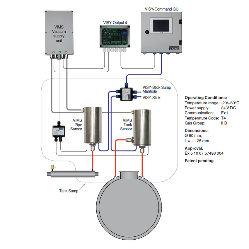 Products | FAFNIR GmbH
