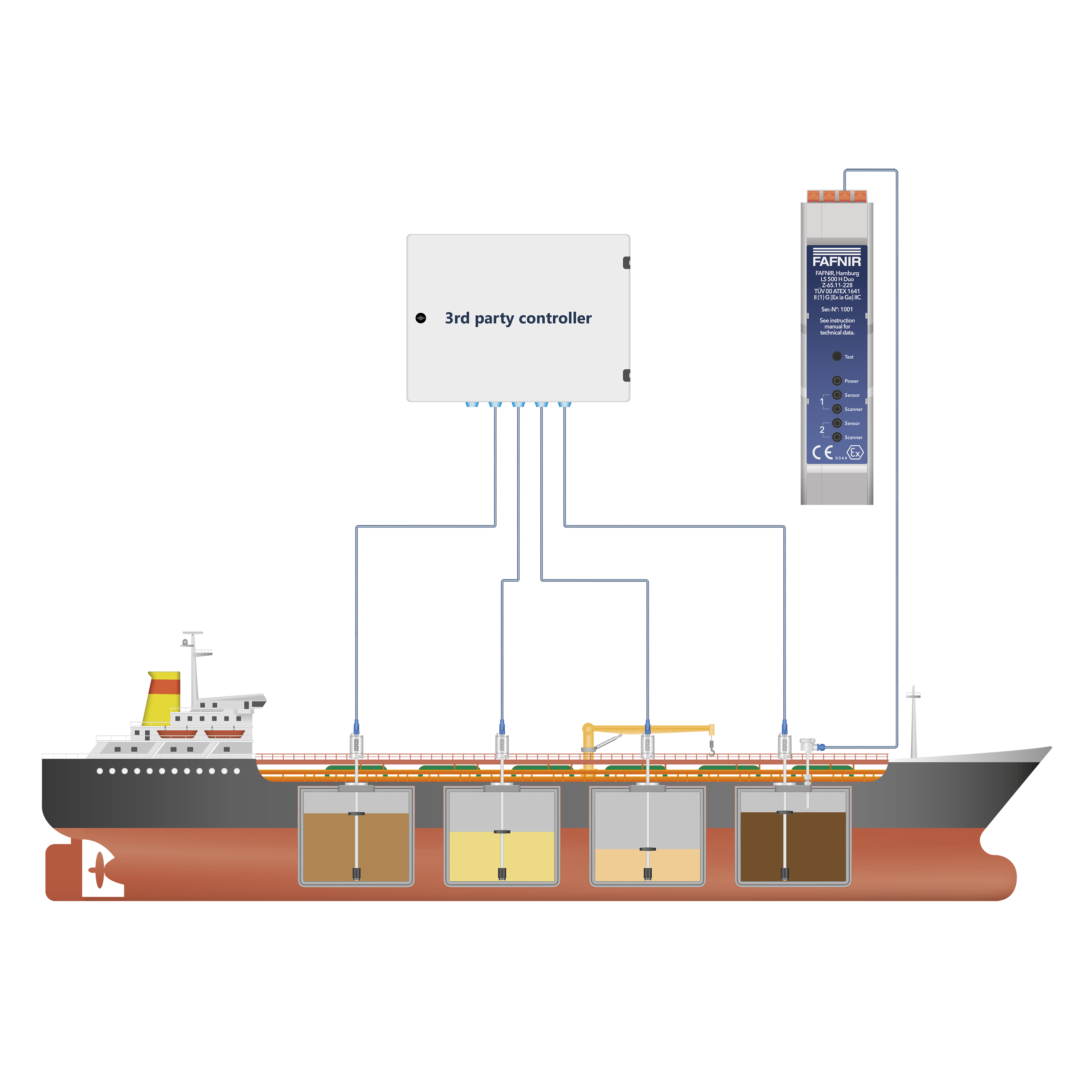 TORRIX M12 Mobile FAFNIR GmbH