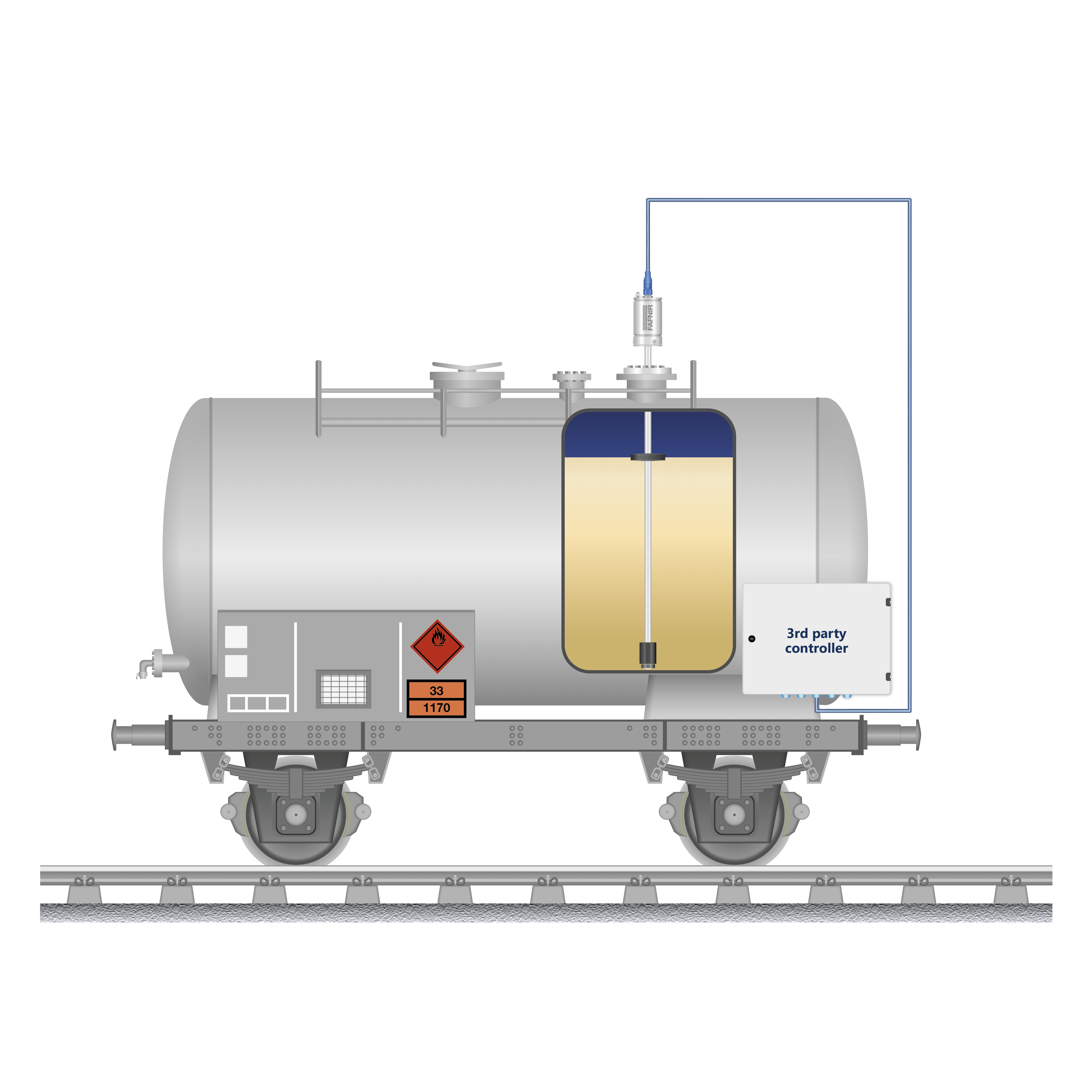 Mobile Containers Wagons